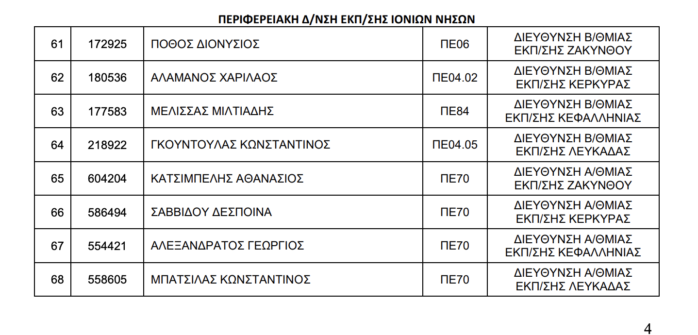 Ευχαριστήριο και Συνέντευξη κ Μαρκάτου Δημήτρη με πολλές Ειδήσεις .