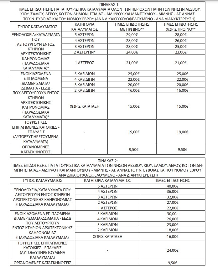 Κοινωνικός Τουρισμός: Νέο πρόγραμμα για 25.000 συνταξιούχους – Τα ποσά και οι δικαιούχοι