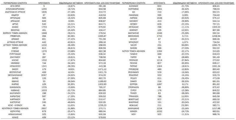 ΚΕΦΑΛΟΝΙΑ ΜΕ 325 ΚΡΟΥΣΜΑΤΑ ΑΠΟ 15/8  21/8