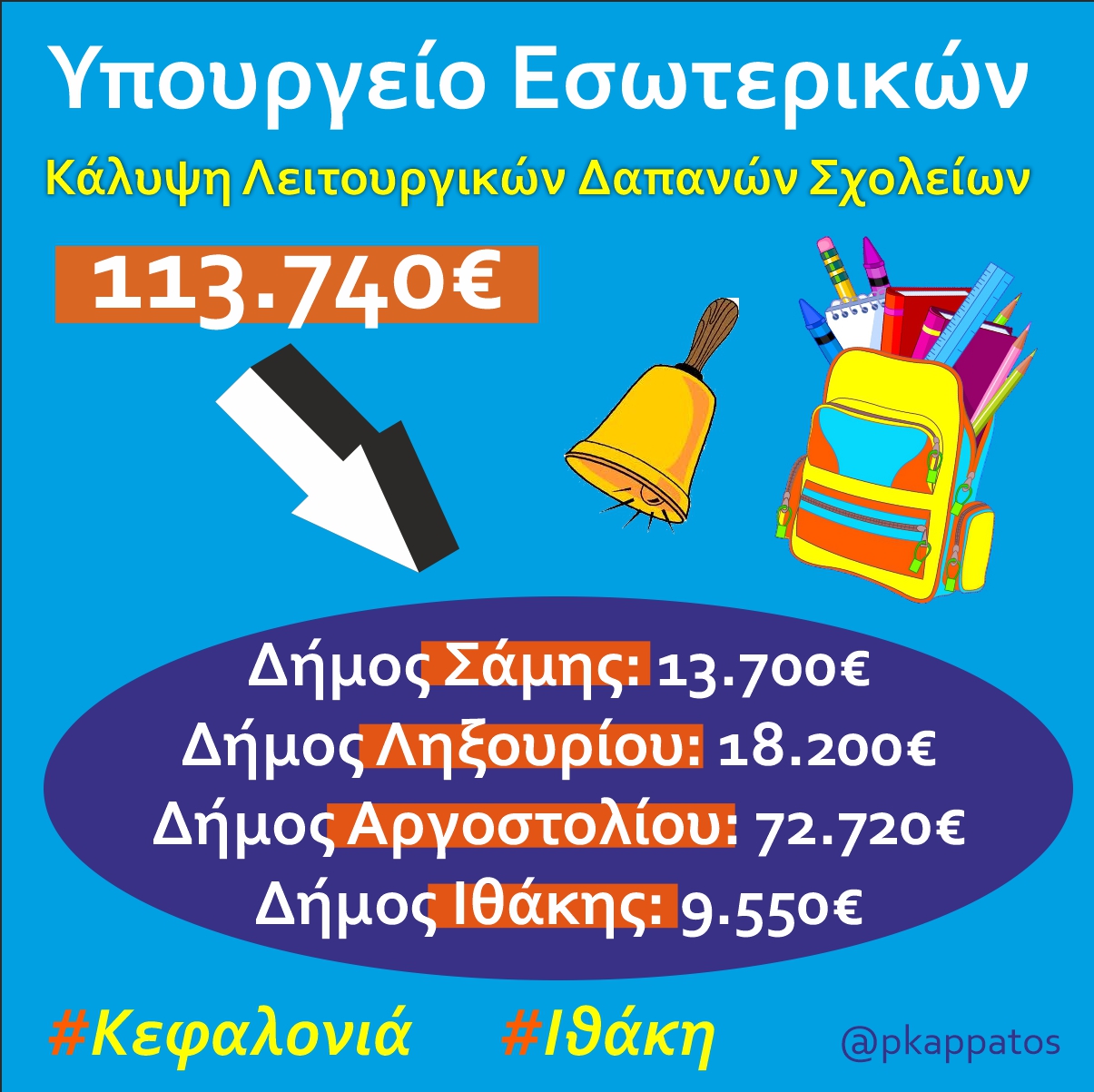 Νέα σχολική χρονιά: Κάλυψη Λειτουργικών Δαπανών Σχολείων από το ΥΠΕΣ σε Κεφαλονιά και Ιθάκη με 113 χιλ