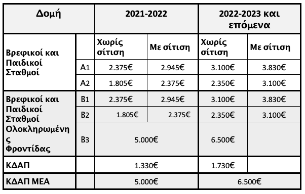 Περισσότερα από 70