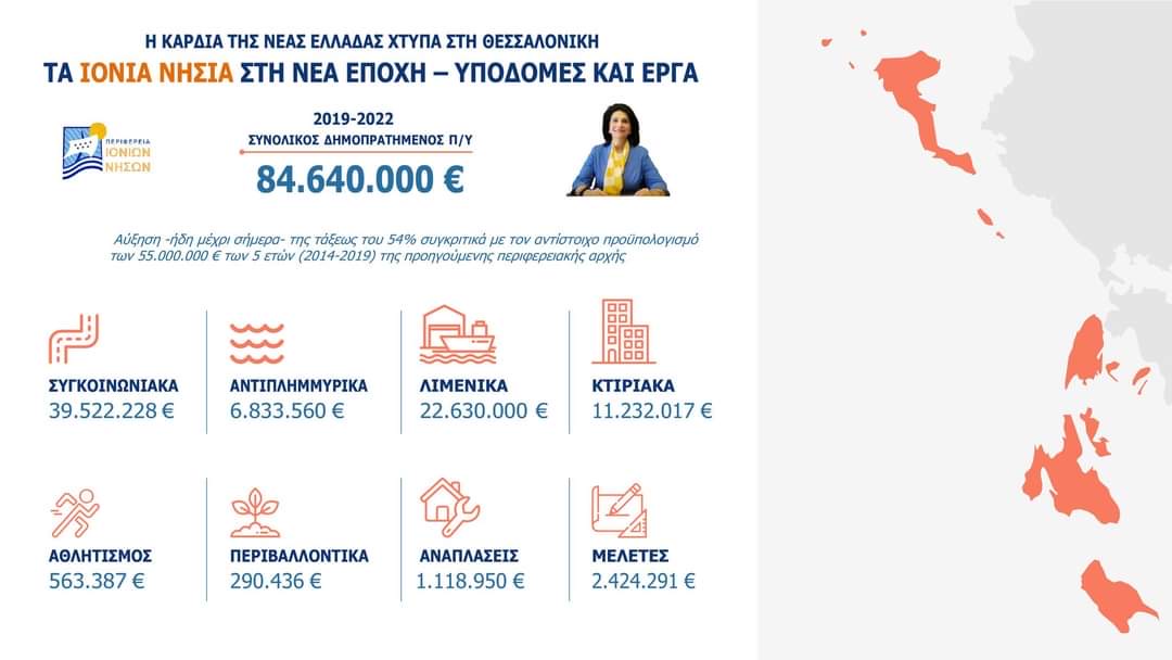 Νέα εποχή για τα Ιόνια Νησιά: Ξεπερνά τα 84 εκατ