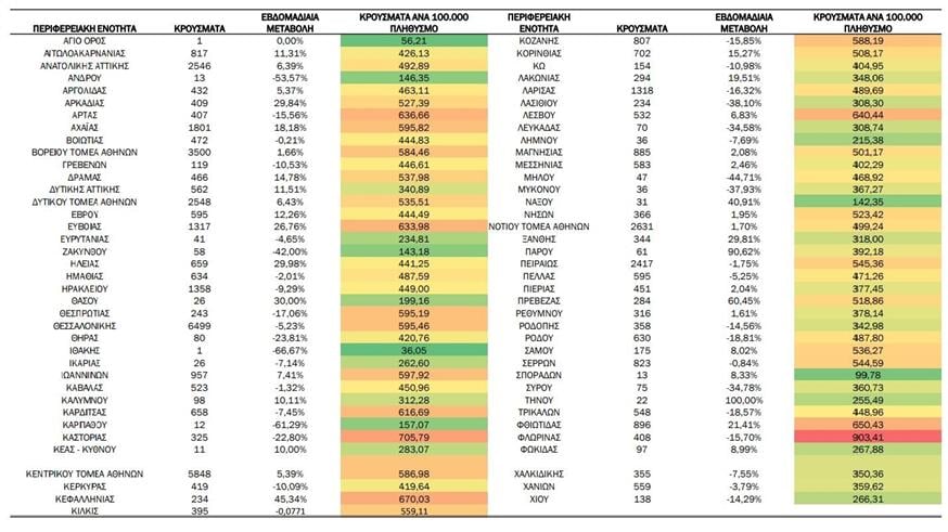 234 ΚΡΟΥΣΜΑΤΑ ΚΟΡΟΝΟΪΟΥ ΣΤΗΝ ΚΕΦΑΛΟΝΙΑ ΑΠΟ 24 30 ΟΚΤΩΒΡΙΟΥ