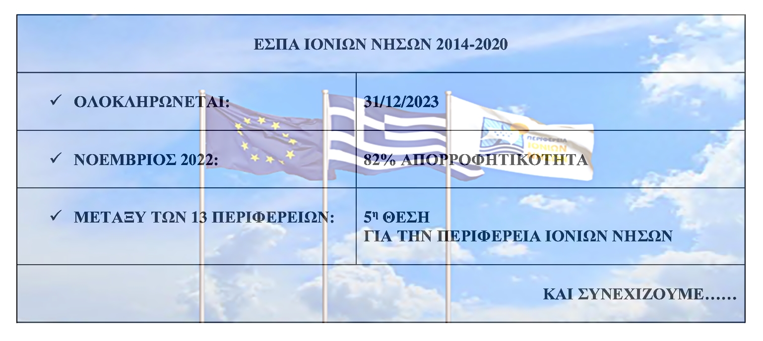 Ολοκληρώνεται το Επιχειρησιακό Πρόγραμμα 2014 2020 (ΕΣΠΑ Ιονίων Νήσων)…….