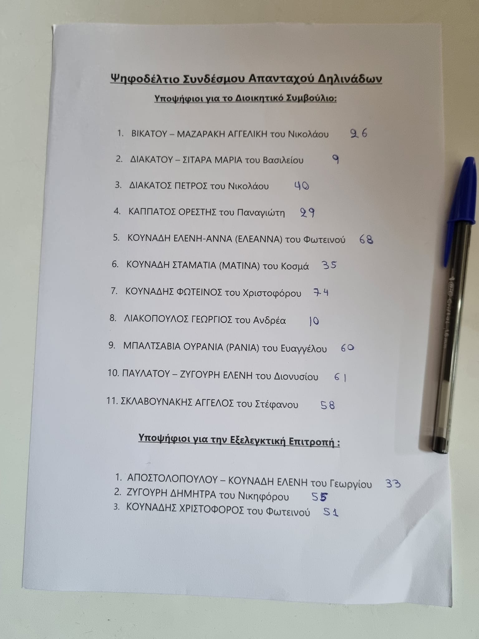 Εκλογές Συλλόγου Απανταχού Δηλινάδων -Αυτά είναι τα αποτελέσματα [ονόματα]