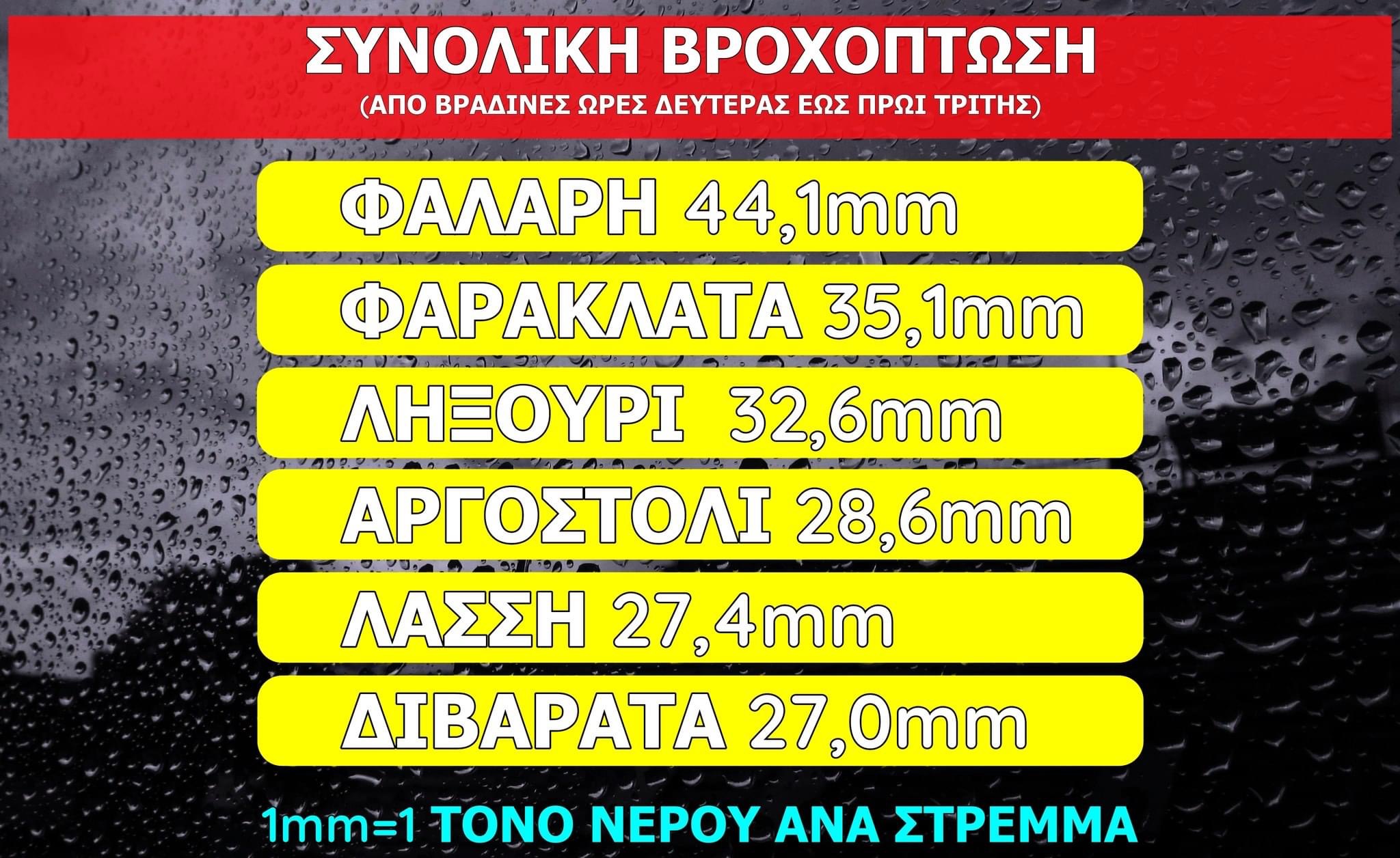 Έντονες βροχοπτώσεις εκδηλώθηκαν τη νύχτα στο νησί μας