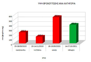 Συνάντηση εργασίας με τον Γενικό Γραμματέα Εσωτερικών κ