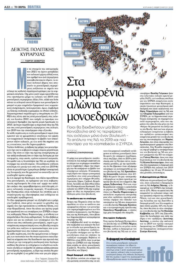Το “Βήμα της Κυριακής” για την υποψηφιότητα Φαραντούρη στην Κεφαλονιά: «Παράγοντας ανατροπής»