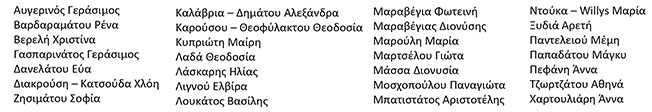 12η Ανοικτή Καλλιτεχνική Τριλογία στο Δημοτικό Θέατρο