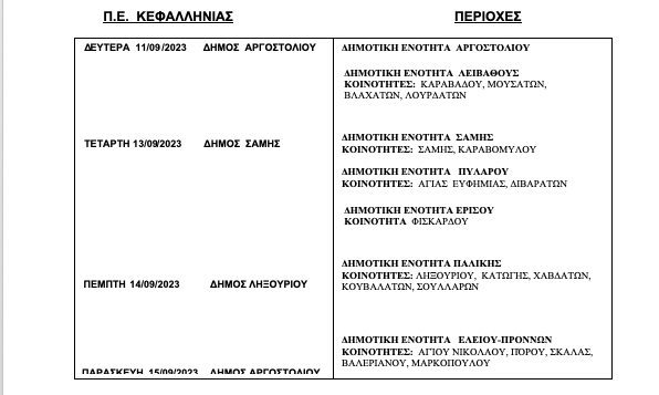 Καταπολέμηση Κουνουπιών στις Περιφερειακές Ενότητες Κεφαλληνίας και Ιθάκης –5ος κύκλος