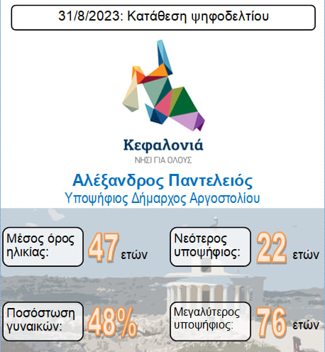 Κατατέθηκε ο συνδυασμός “Κεφαλονιά, νησί για όλους”….