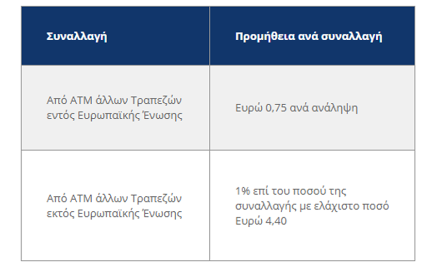 Οι νέες προμήθειες στις αναλήψεις από τα ATM -Αναλυτικά οι χρεώσεις σε όλες τις τράπεζες