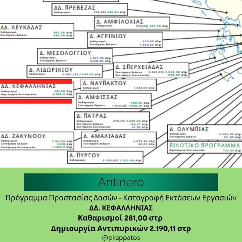 Παναγής Καππάτος: Χρηματοδότηση ρεκόρ για την δημιουργία Αντιπυρικών Ζωνών σε οικισμούς και δρόμους του Νομού μας