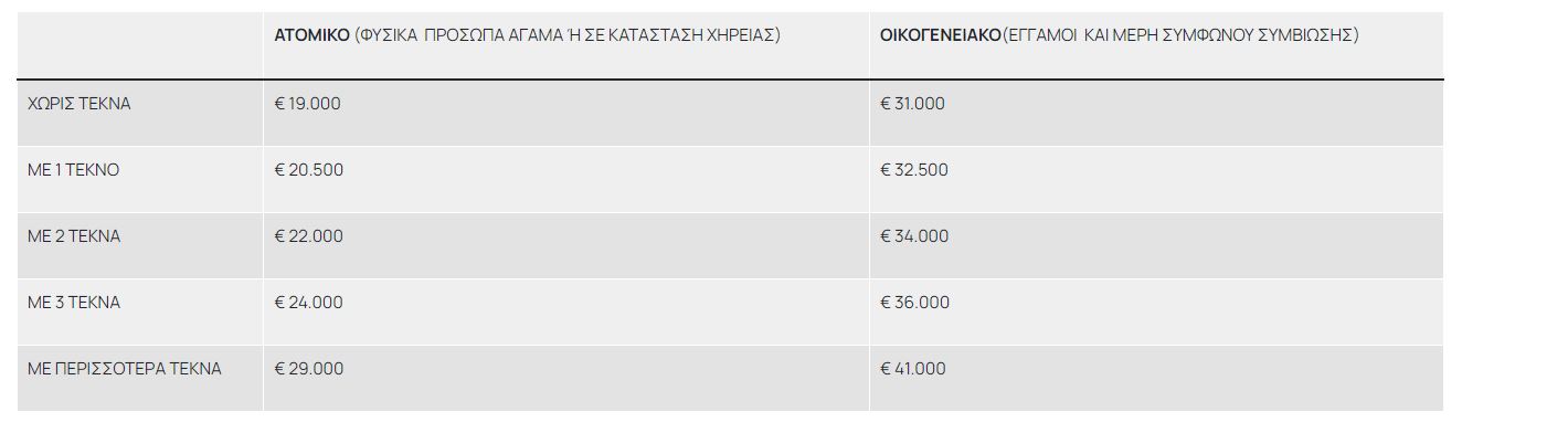 Τουρισμός για Όλους: Ανοίγει σήμερα η πλατφόρμα για τις αιτήσεις. Ποιους αφορά