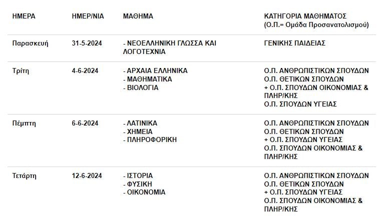 Πρόγραμμα 1