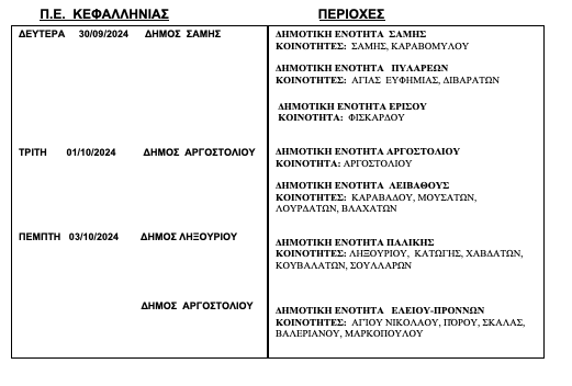 Καταπολέμηση Κουνουπιών στις Περιφερειακές Ενότητες Κεφαλληνίας και Ιθάκης  6οςΚύκλος