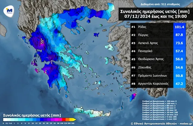 Ποιες περιοχές δέχθηκαν τον μεγαλύτερο όγκο νερού… 8η η Κεφαλονιά.