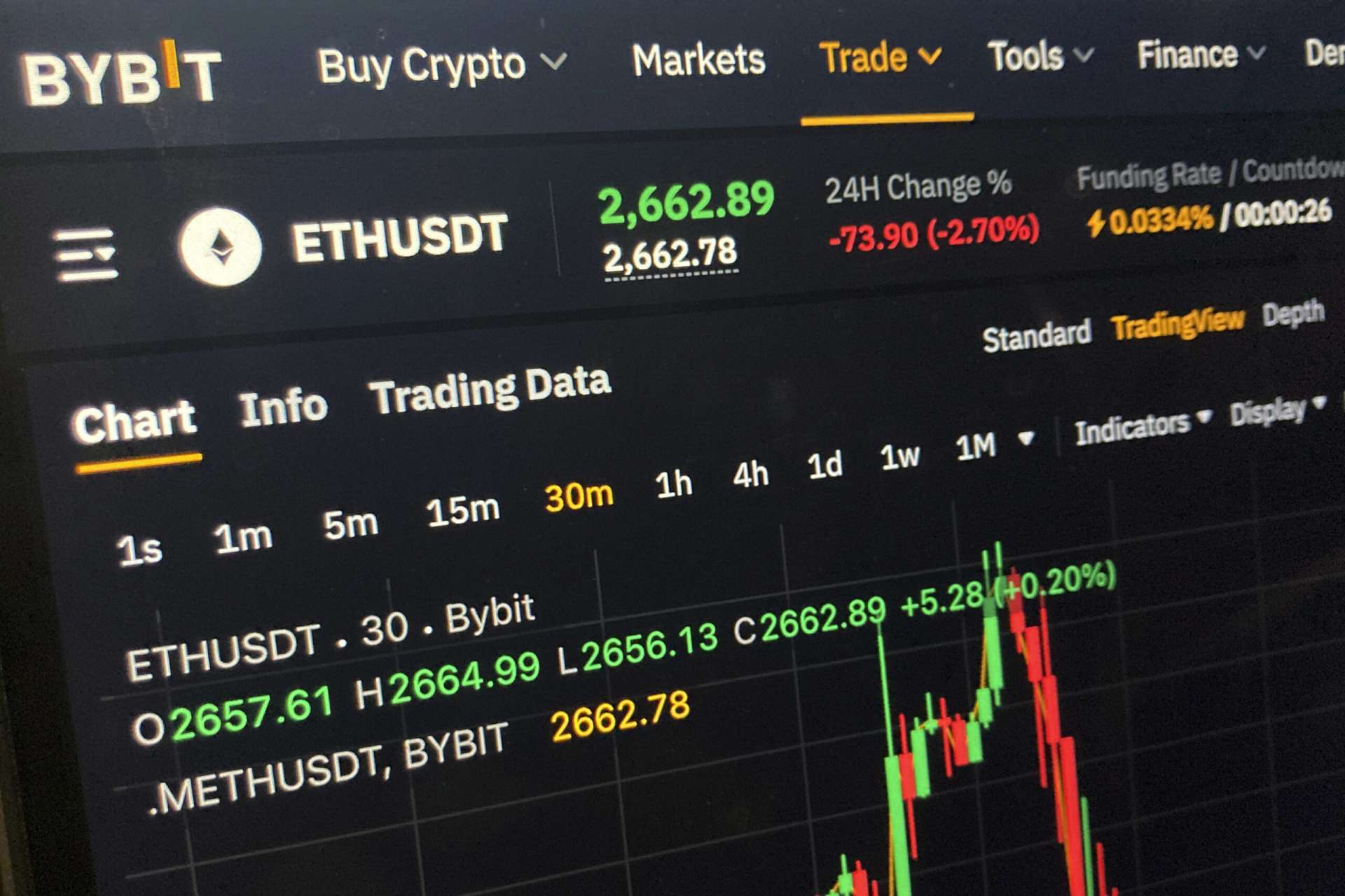 Κρυπτονομίσματα Ethereum: Χάκερς έκλεψαν 1,5 δισ