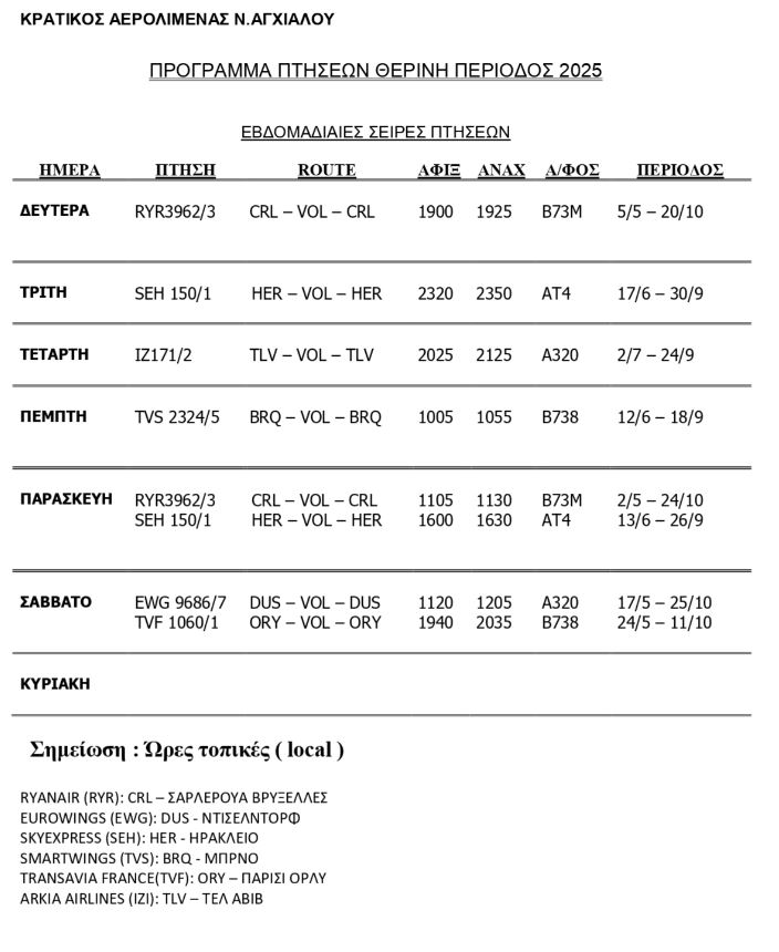Αεροπορική «πρεμιέρα» στη Νέα Αγχίαλο με αισιοδοξία και προκλήσεις για τη φετινή τουριστική σεζόν