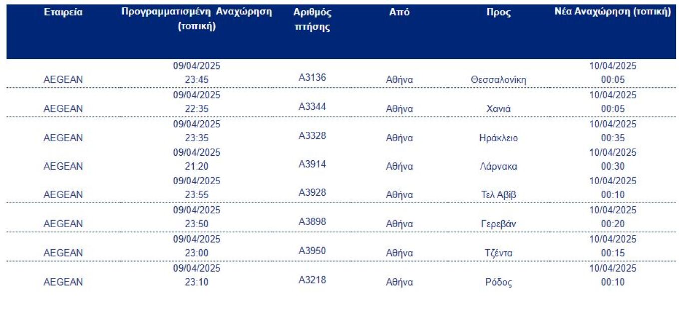 Απεργία 9 Απριλίου: Οι πτήσεις της Aegean και της Olympic Air που ακυρώνονται ή τροποποιούνται