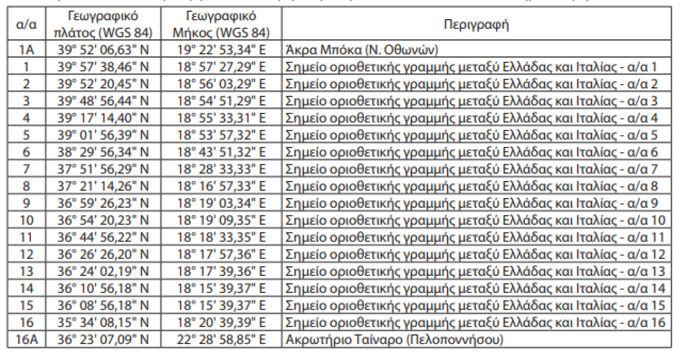 Η Ελλάδα ανακήρυξε ΑΟΖ στο Ιόνιο μέχρι το Ακρωτήριο Ταίναρο – Δείτε το προεδρικό διάταγμα