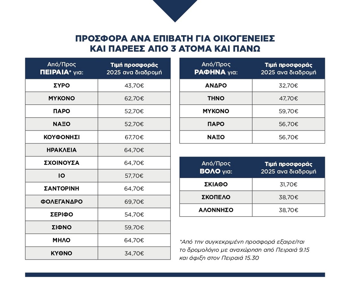 Seajets: Εκπτώσεις στα ναύλα και προσφορές για το καλοκαίρι