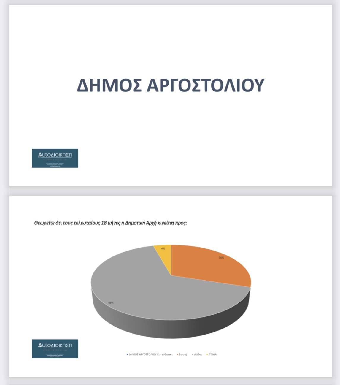 Δημοσκόπηση Aftodioikisi