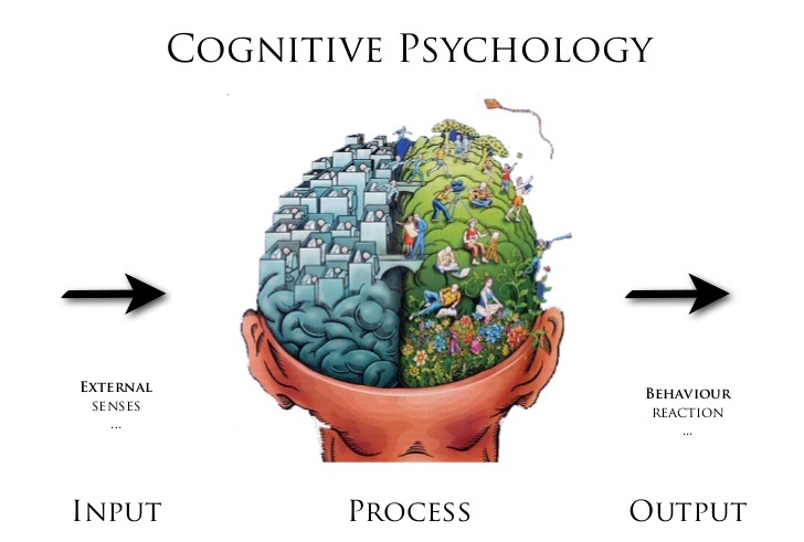 Conscious vs Subconscious Mind
