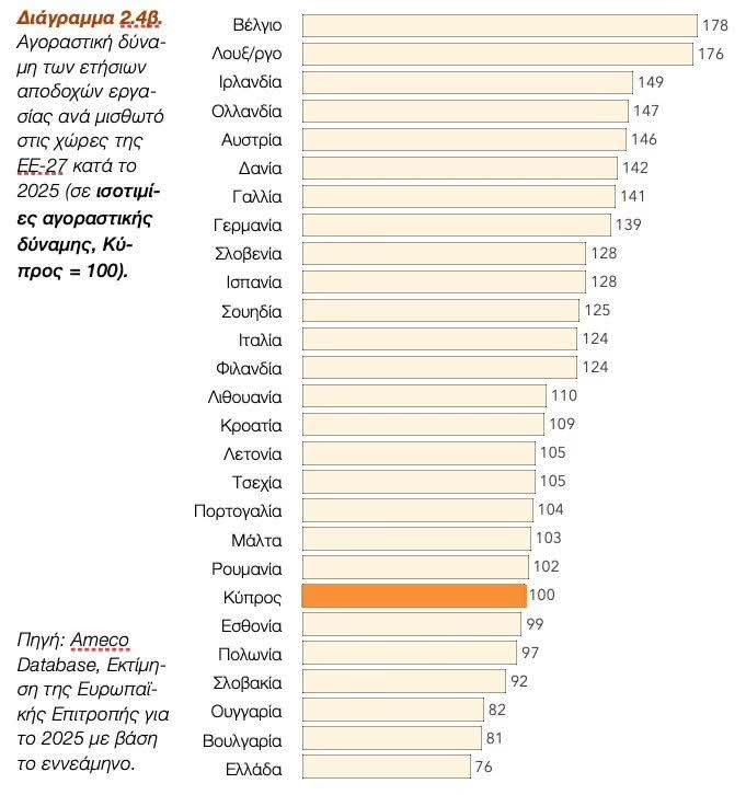 Ένα μεγάλο μπράβο στη Βουλγαρία !