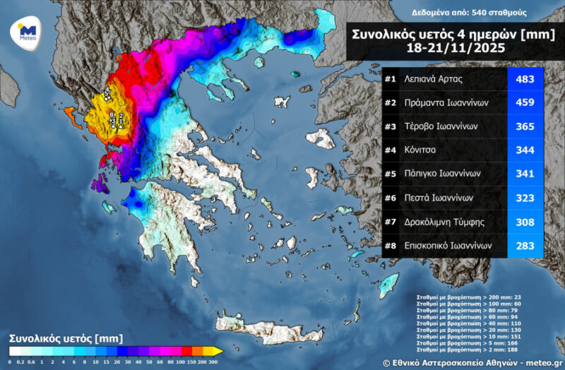 Κακοκαιρία: Πάνω από 400 χιλιοστά βροχής καταγράφηκαν στα ορεινά της Ηπείρου