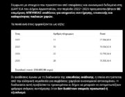 Οι παιδικές χαρές είναι για να παίζουν τα παιδιά, όχι οι μεγάλοι