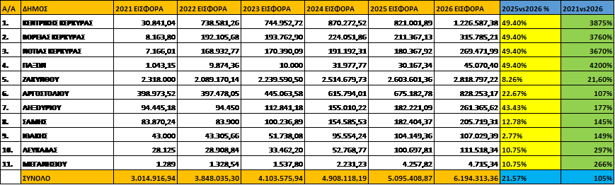 ΕΠΙΚΟΙΝΩΝΙΑΚΗ ΔΙΑΧΕΙΡΙΣΗ ΚΑΙ ΑΠΟΚΡΥΨΗ ΤΗΣ ΠΡΑΓΜΑΤΙΚΟΤΗΤΑΣ