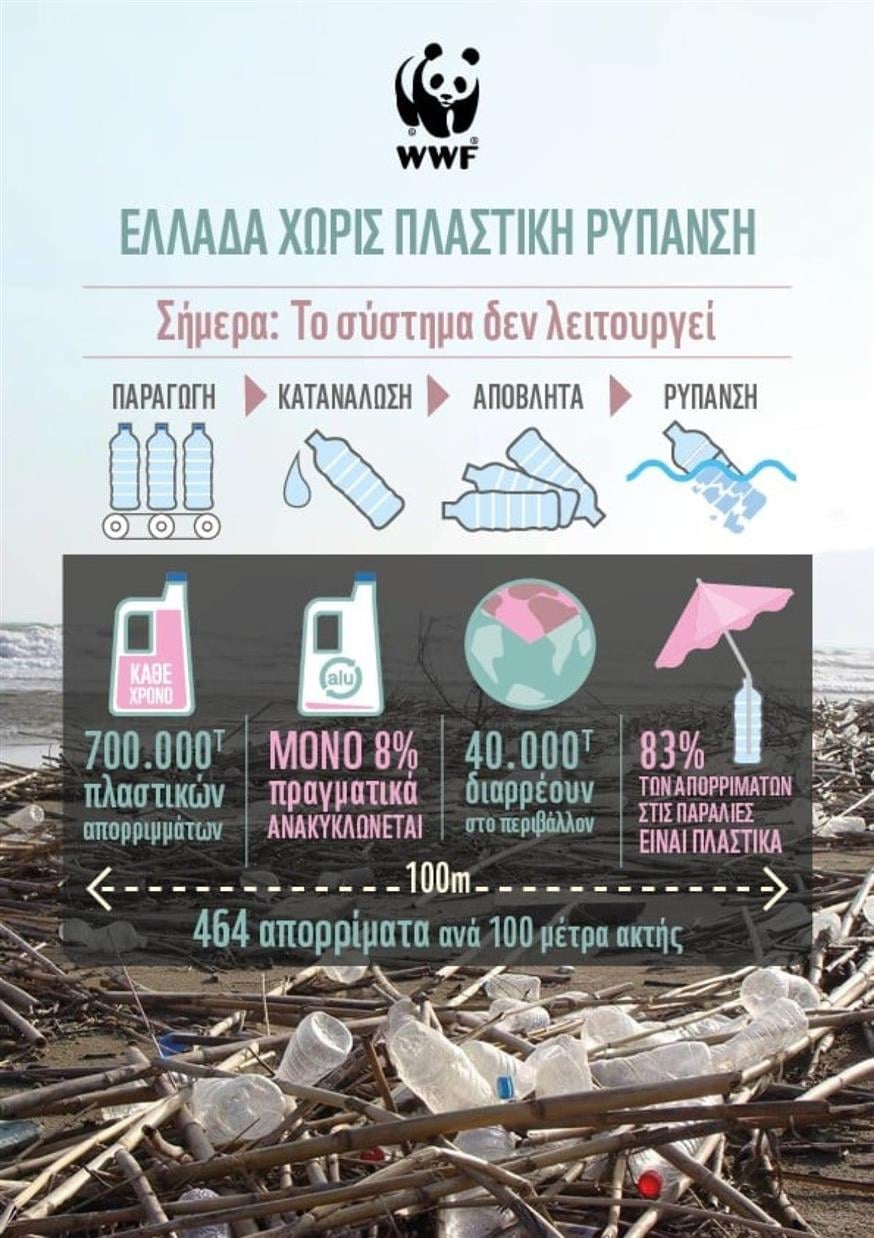 «Πνίγεται» στα πλαστικά η Ελλάδα «Πνίγεται» στα πλαστικά η Ελλάδα