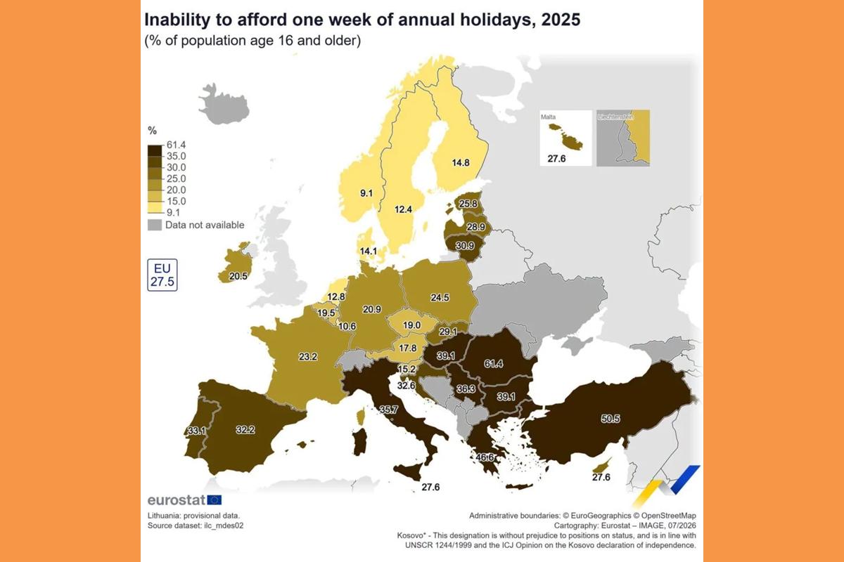 Eurostat: Σχεδόν οι μισοί Ελληνες δεν έχουν χρήματα για μια εβδομάδα διακοπές – Αποκαρδιωτικά στοιχεία