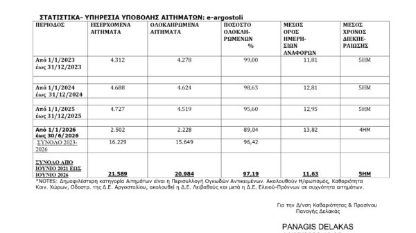 Σπ. Σαμούρης: e-argostoli: 21