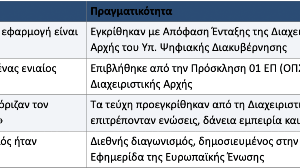 Απάντηση σε δημοσιεύματα για τον διαγωνισμό «Δράσεις Ψηφιακού Μετασχηματισμού του Δήμου Αργοστολίου»