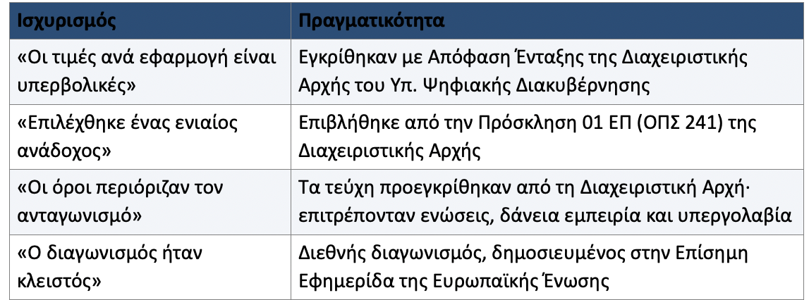 Απάντηση σε δημοσιεύματα για τον διαγωνισμό «Δράσεις Ψηφιακού Μετασχηματισμού του Δήμου Αργοστολίου»