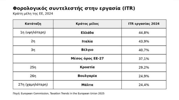 ΔΕΘ 2026: Οράματα του κεφαλαίου ή επιλογή πραγματικής ανατροπής;