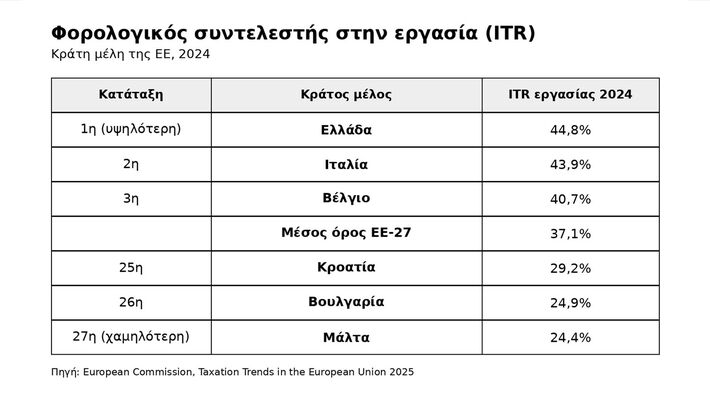 ΔΕΘ 2026: Οράματα του κεφαλαίου ή επιλογή πραγματικής ανατροπής;
