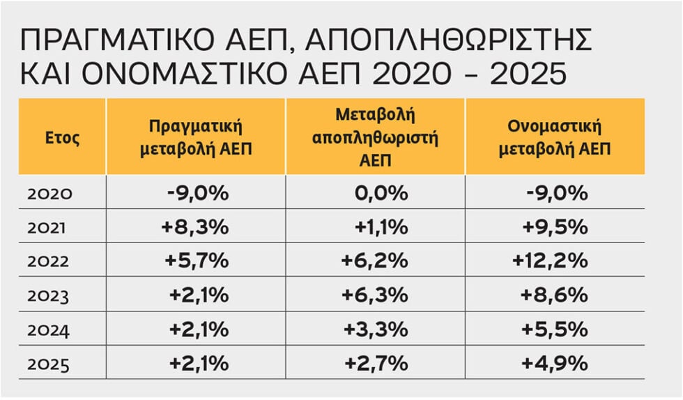 ΔΕΘ: Επτά χρόνια κούφιων υποσχέσεων – Οι στατιστικές διαψεύδουν το «όραμα» Μητσοτάκη