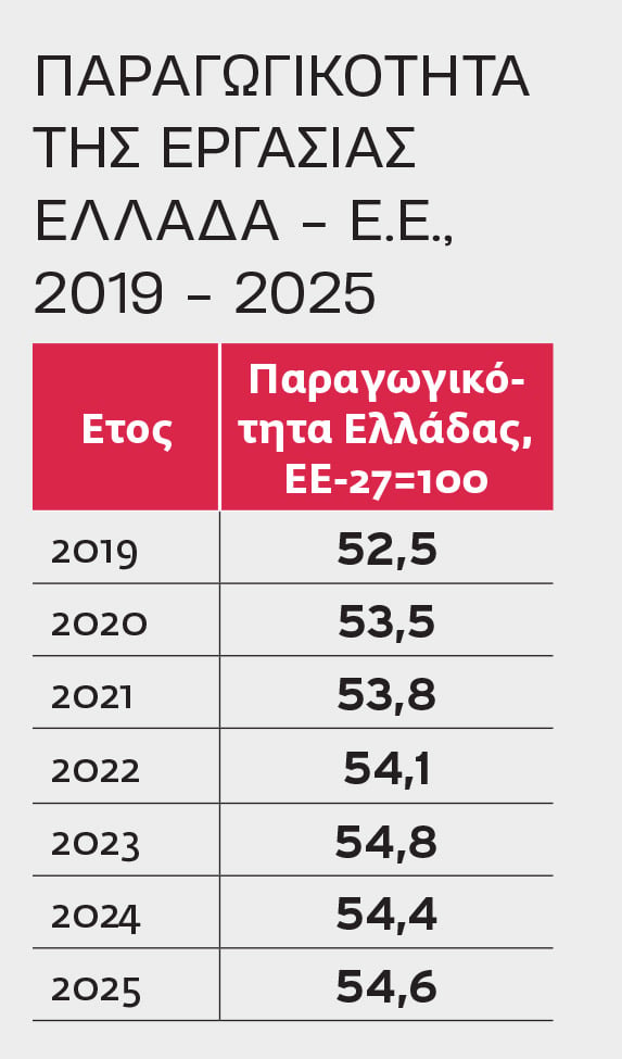 ΔΕΘ: Επτά χρόνια κούφιων υποσχέσεων – Οι στατιστικές διαψεύδουν το «όραμα» Μητσοτάκη