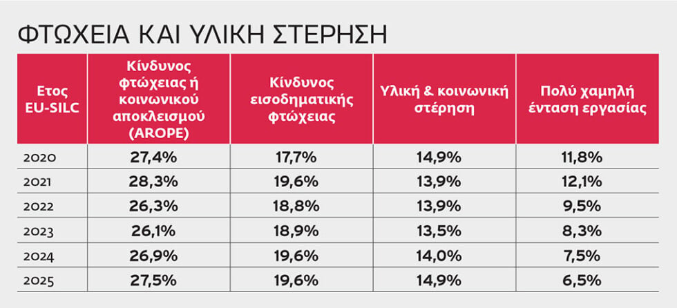 ΔΕΘ: Επτά χρόνια κούφιων υποσχέσεων – Οι στατιστικές διαψεύδουν το «όραμα» Μητσοτάκη