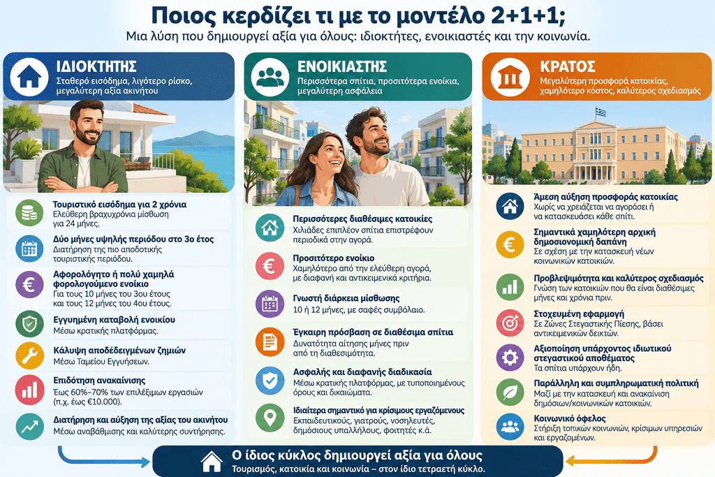 Άγης Κονιδάρης: “Airbnb ή κατοικία; Μήπως δεν χρειάζεται να επιλέξουμε;”
